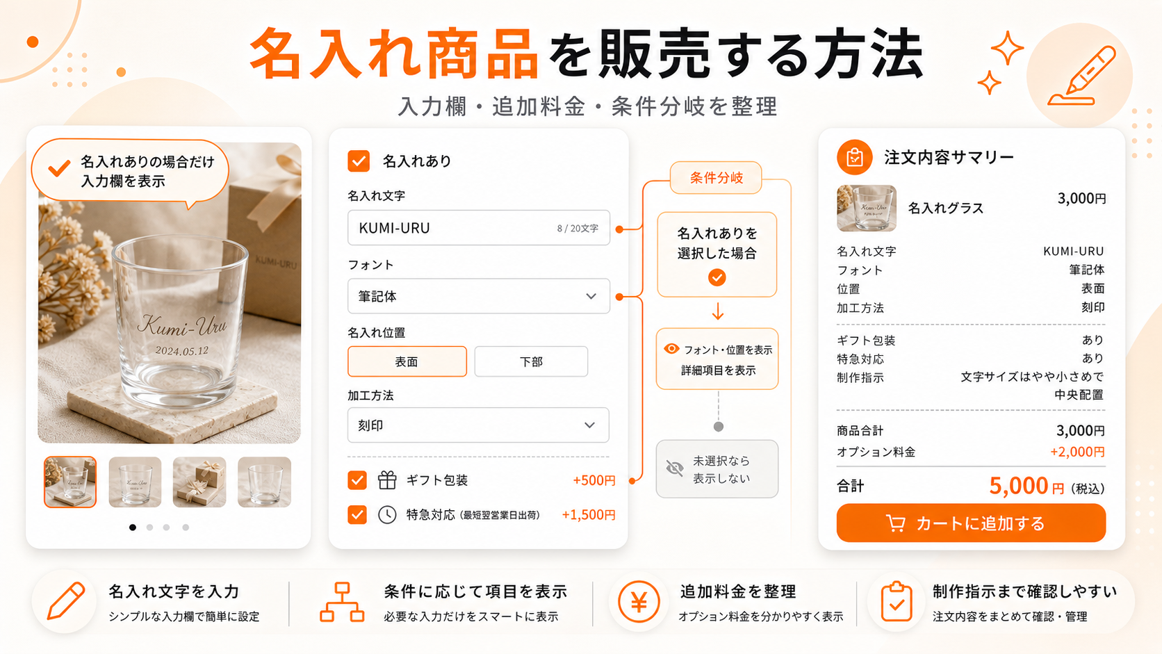 Shopifyで名入れ商品を販売する方法｜入力欄・追加料金・条件分岐の設計ガイド