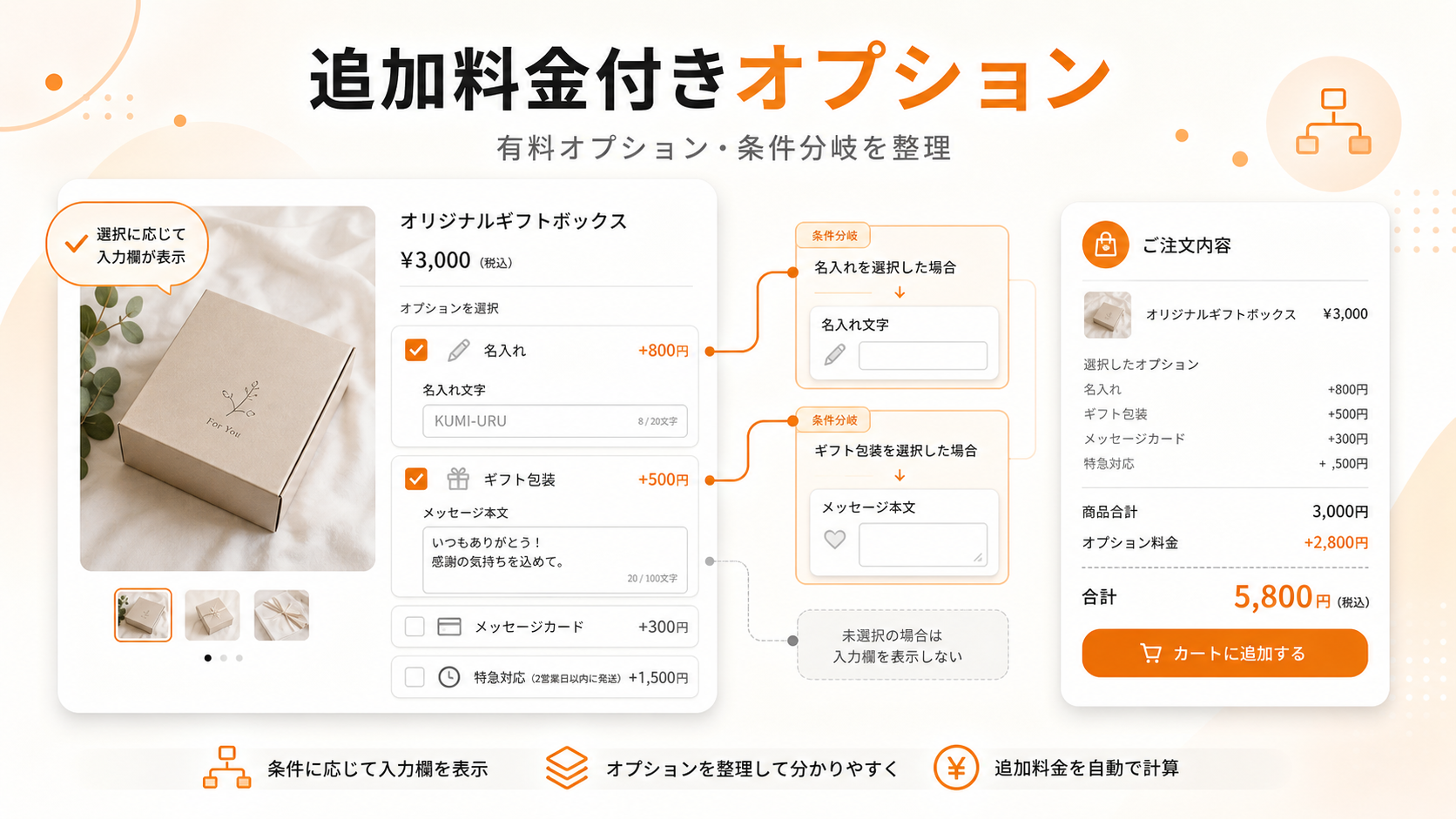 Shopifyで追加料金付きオプションを設定する方法