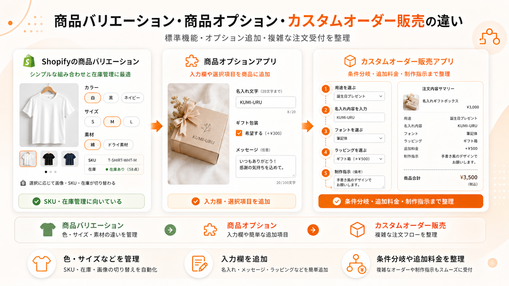 Shopifyの商品バリエーション・商品オプション・カスタムオーダー販売の違い
